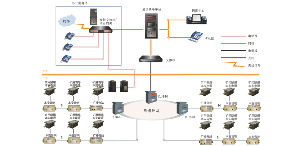 煤礦井下應(yīng)急廣播通信系統(tǒng)-2.png