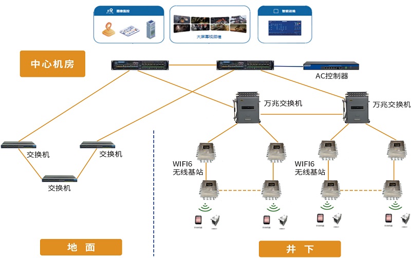 無線網絡WIFI6覆蓋.jpg