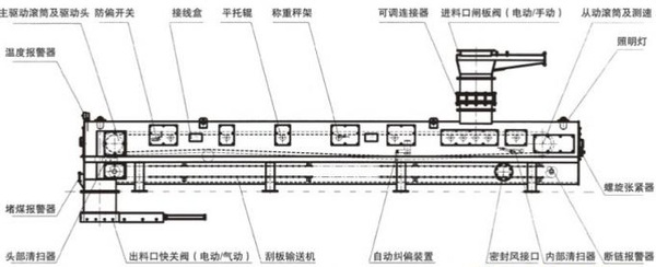 耐壓式給煤機(jī)工作原理