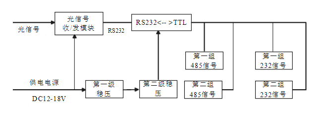 KTG117礦用隔爆型光端機工作原理